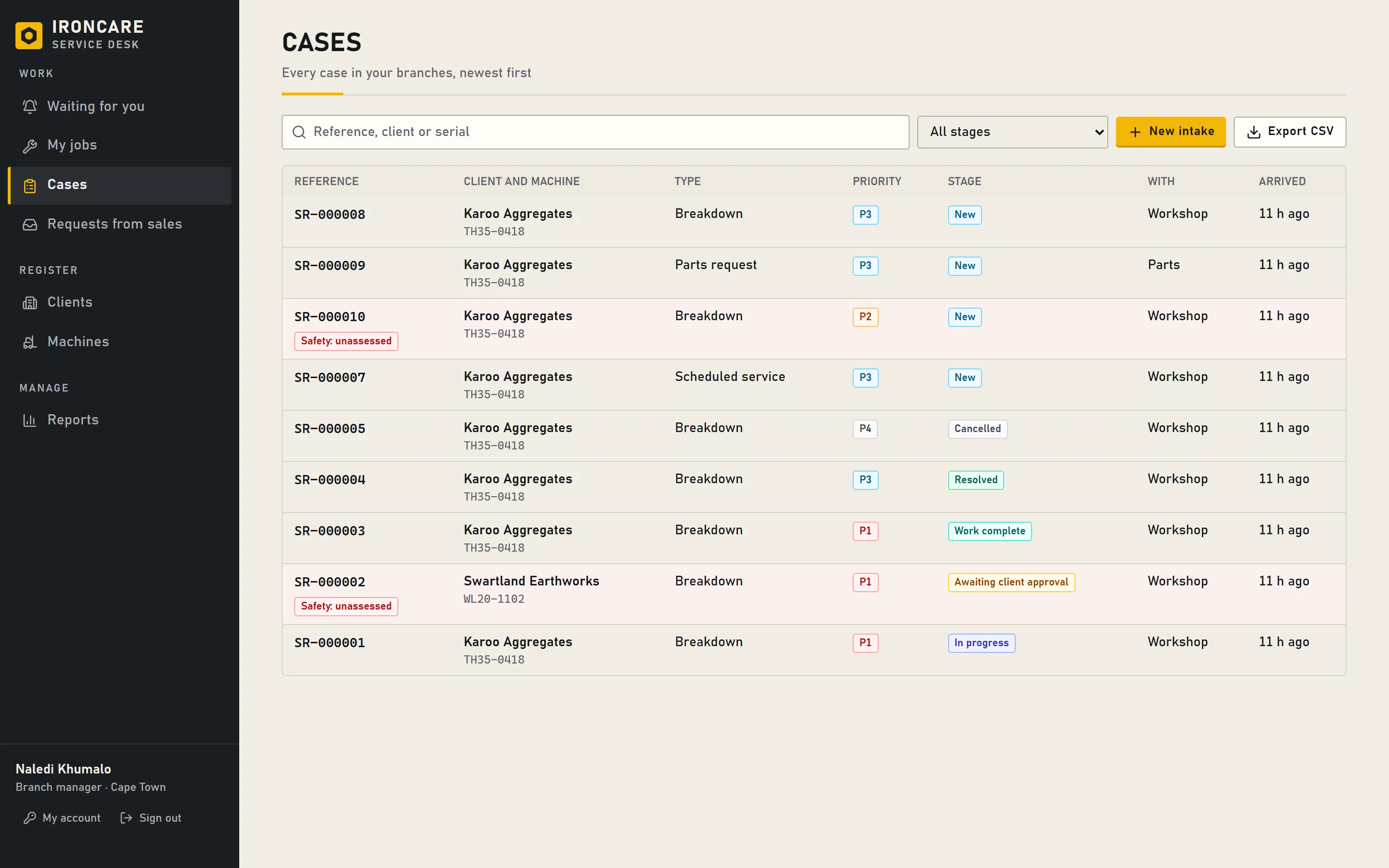 The case list: every case in the branches you work in, with reference, client and machine, type, priority, stage and how long it has waited.