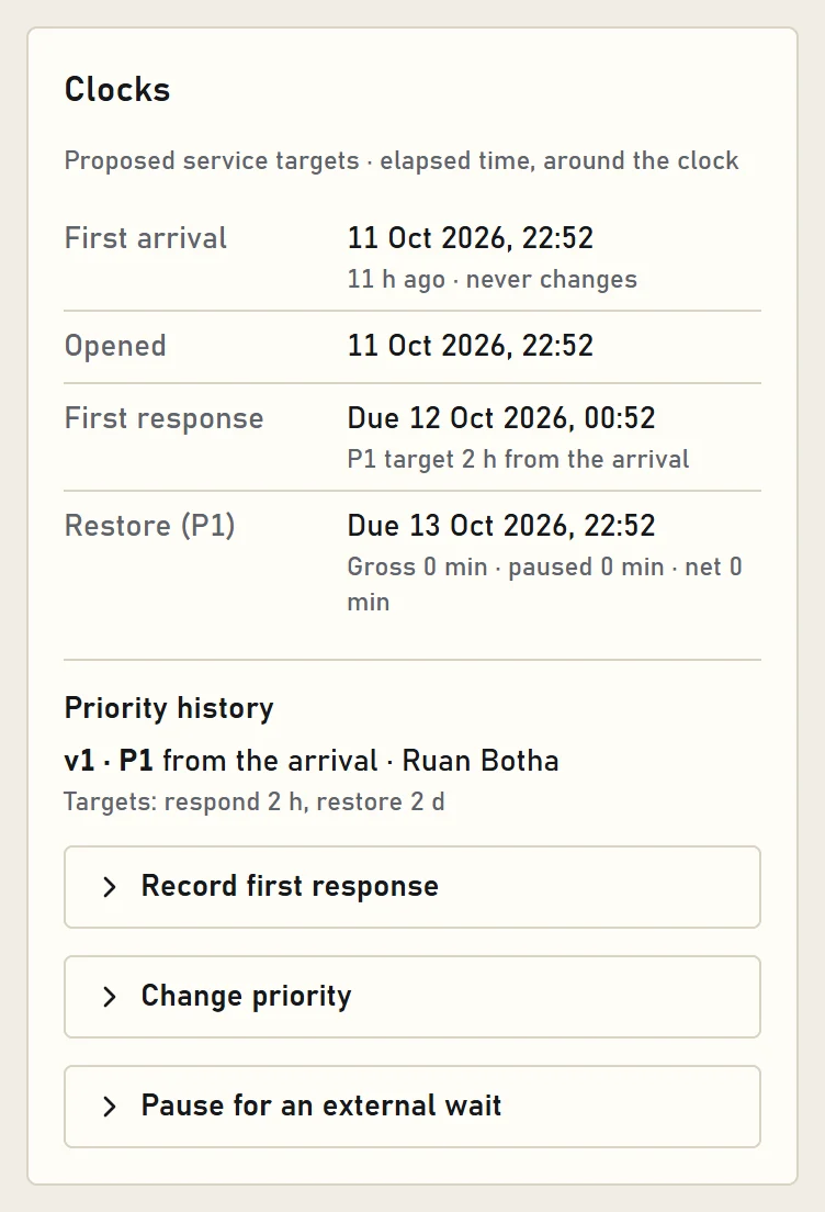 The clocks on a case: the service targets with time used and time left, and pauses with their reasons.