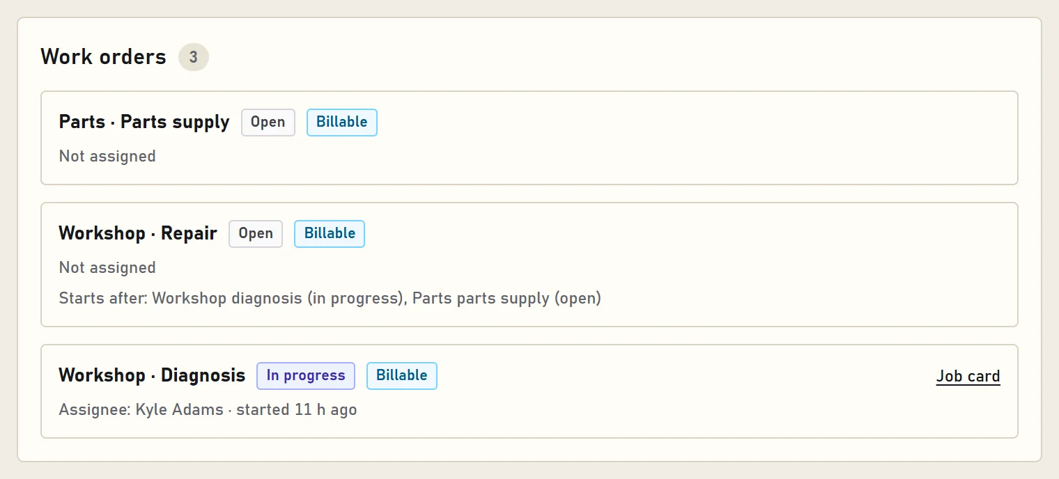 Work orders on a case, one per department, each with its status and whether it is billable.